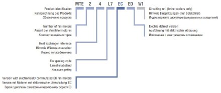 Потолочный воздухоохладитель ECO MTE 25L7 ED ECO Потолочный воздухоохладитель ECO MTE 25L7 ED ECO