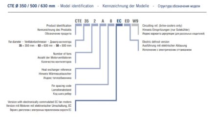 Потолочный кубический воздухоохладитель ECO CTE 355A8 ED ECO