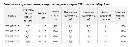 Потолочный воздухоохладитель ECO STE 34BL7 ED ECO