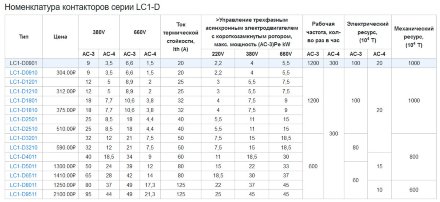 Контактор LC1-D0910 Sassin